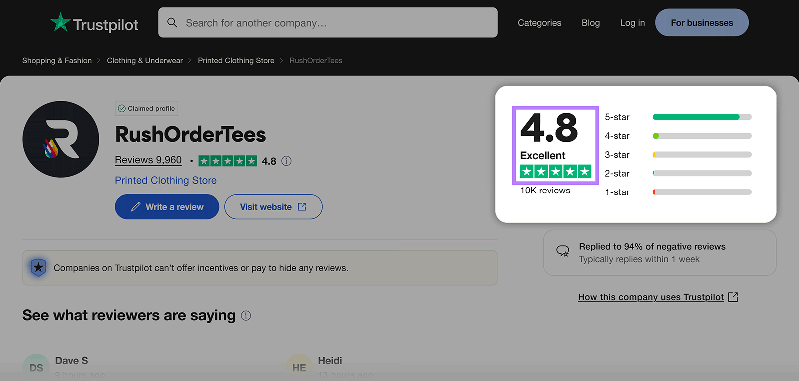RushOrderTees Trustpilot page with review overview widget highlighted showing 4.8 Excellent rating from 10K reviews