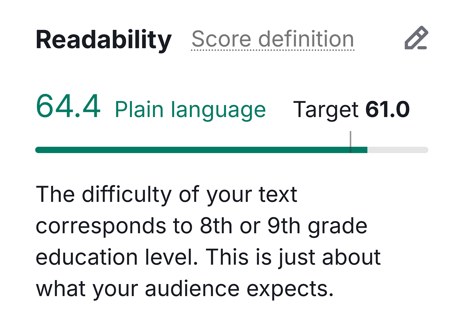 Readability score panel showing 64.4 plain language score with target 61.0.