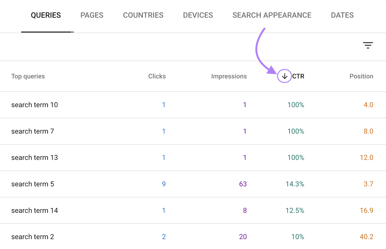 An arrow appears beside the CTR column.