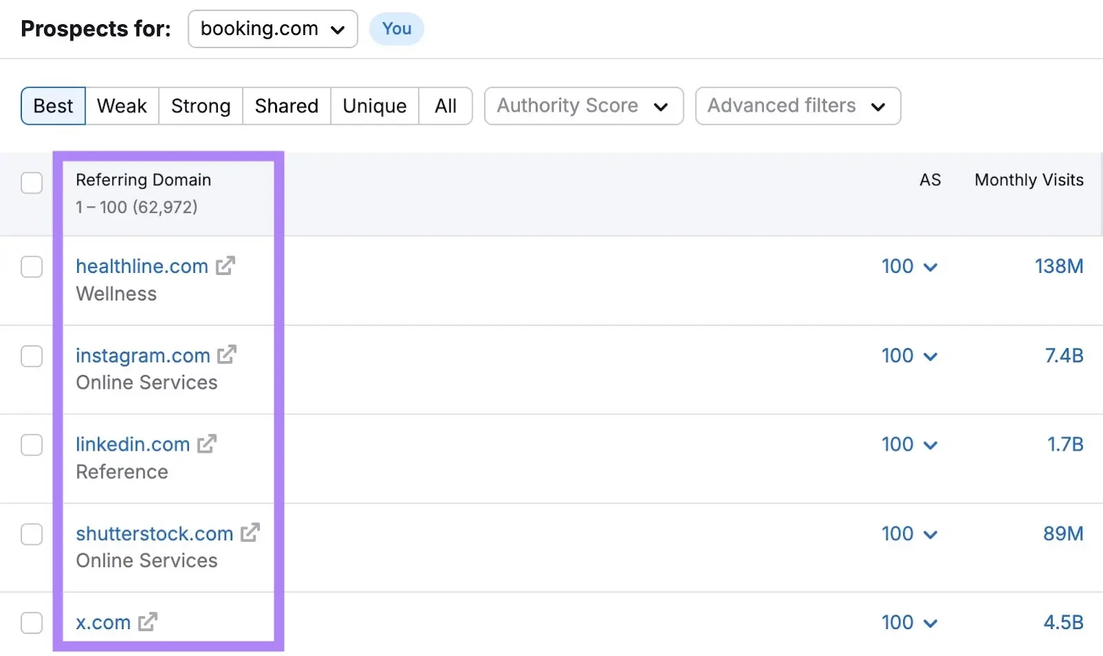 Prospects for table with Referring Domain column highlighted.