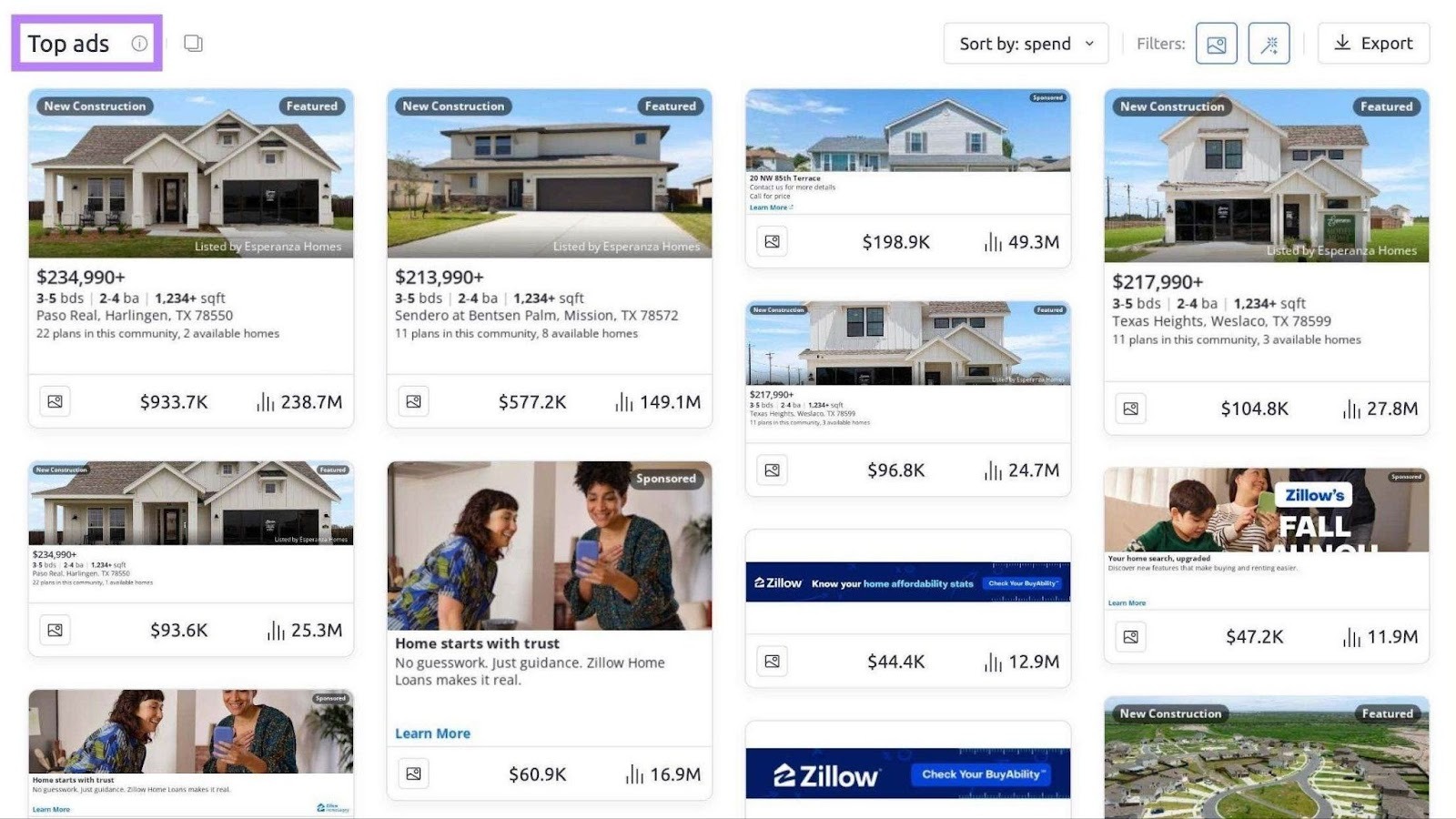 Top ads on the 'Advertiser' report of Ad Clarity showing the display ad creatives used by "zillow.com".