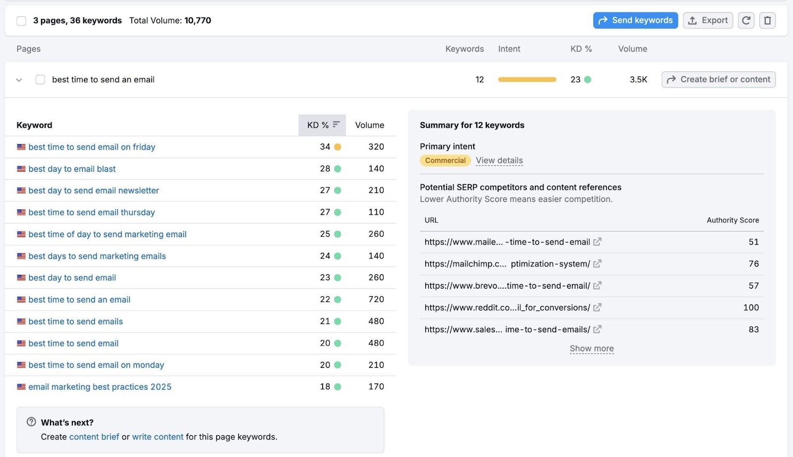 A clustered list of keywords on on the Keyword Strategy Builder.