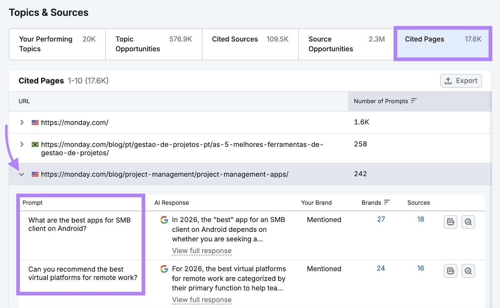 The "Cited Pages" tab showing pages being cited, URLs referenced, and queries triggering the citations.