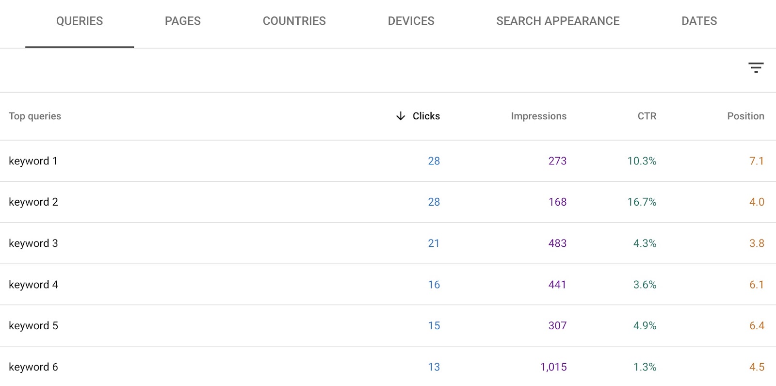 "Queries" tab on Google Search Console showing a list of a domain's keywords along with their clicks, impressions, CTR, and position.