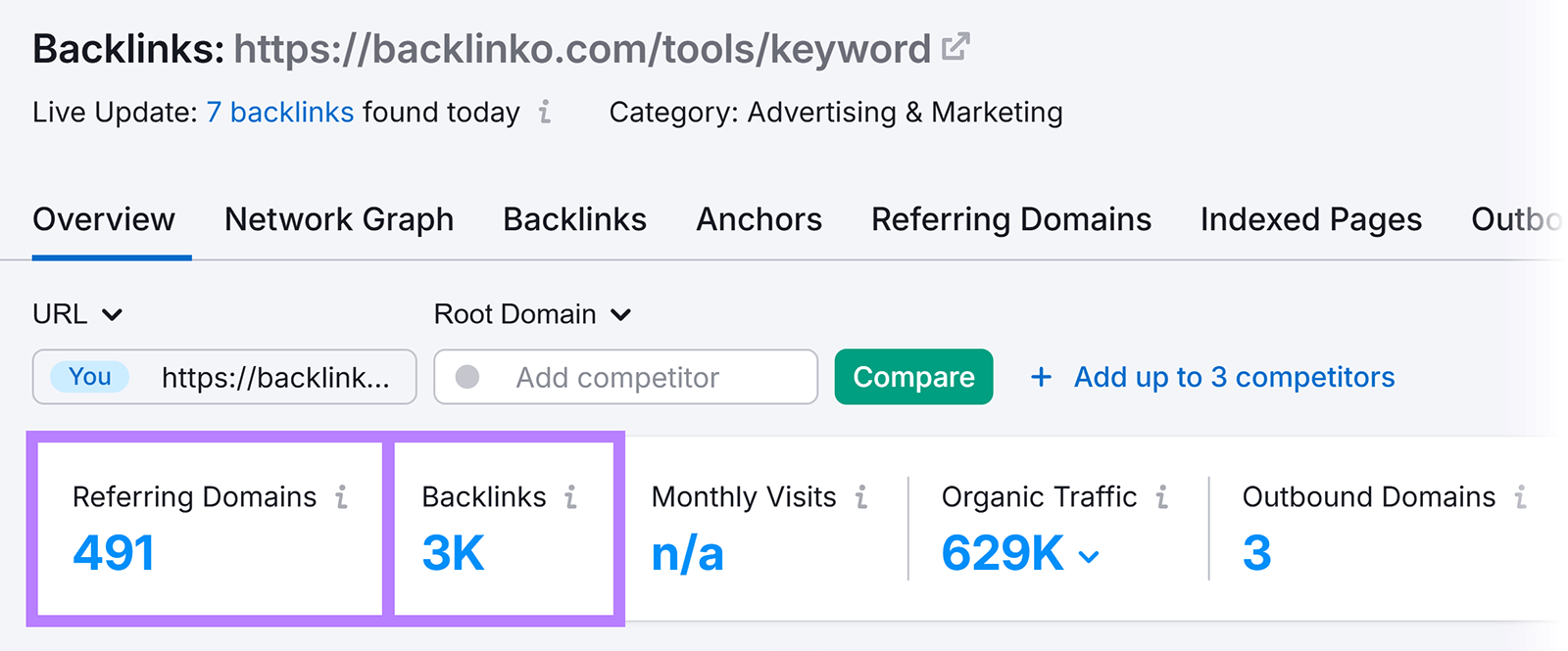 Backlink overview showing highlighted referring domains and backlinks for a Backlinko tool page.
