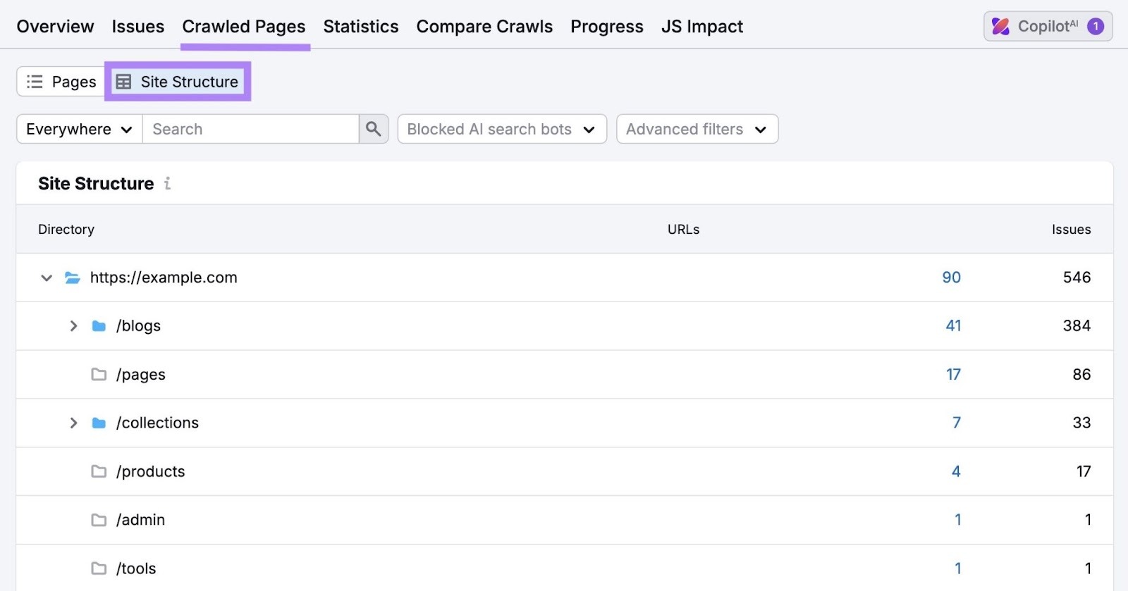 "Site Structure" clicked on the Crawled Pages report showing a website's hierarchy.