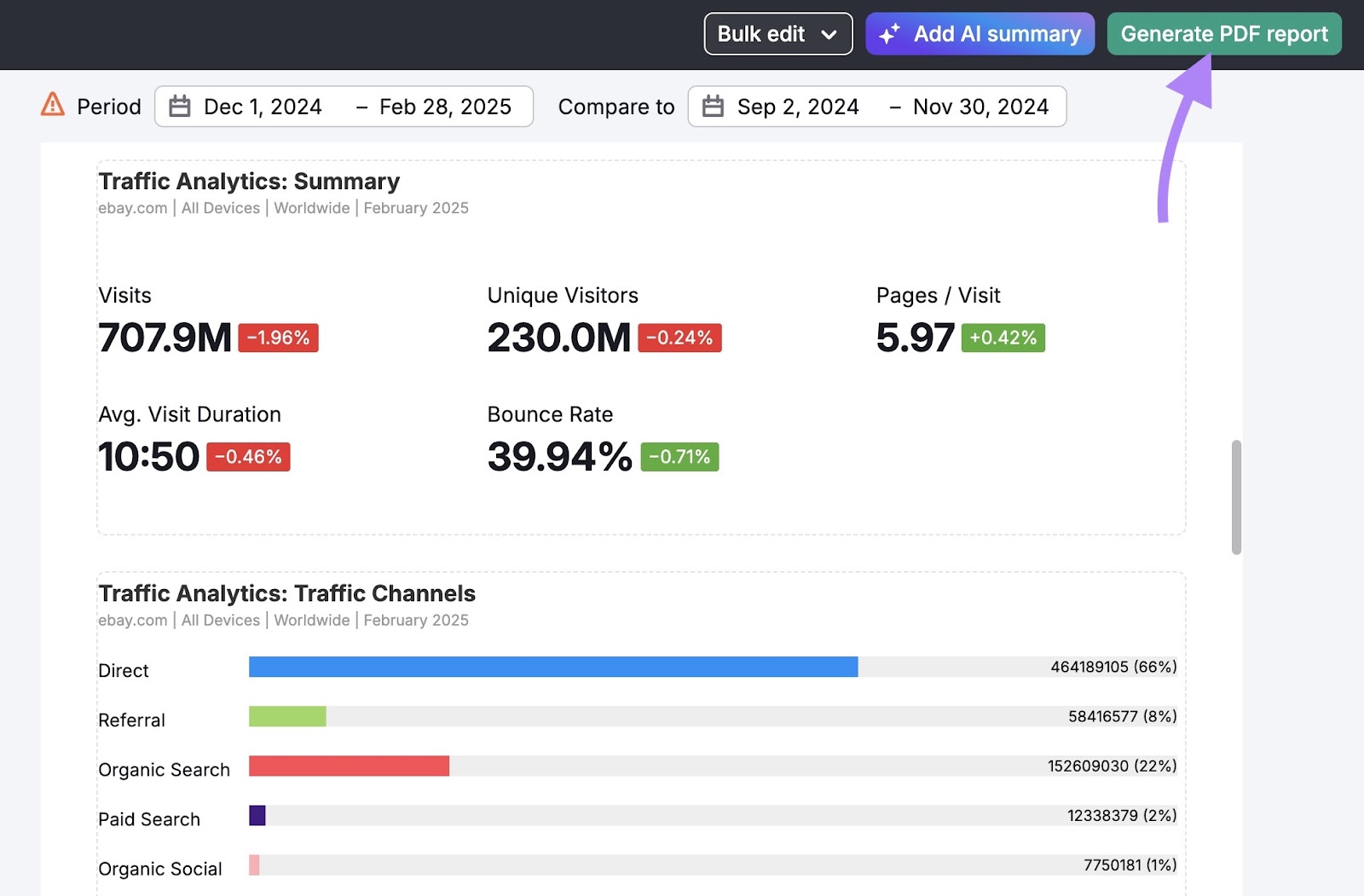 "Generate PDF report" on the top-right corner of the page clicked.