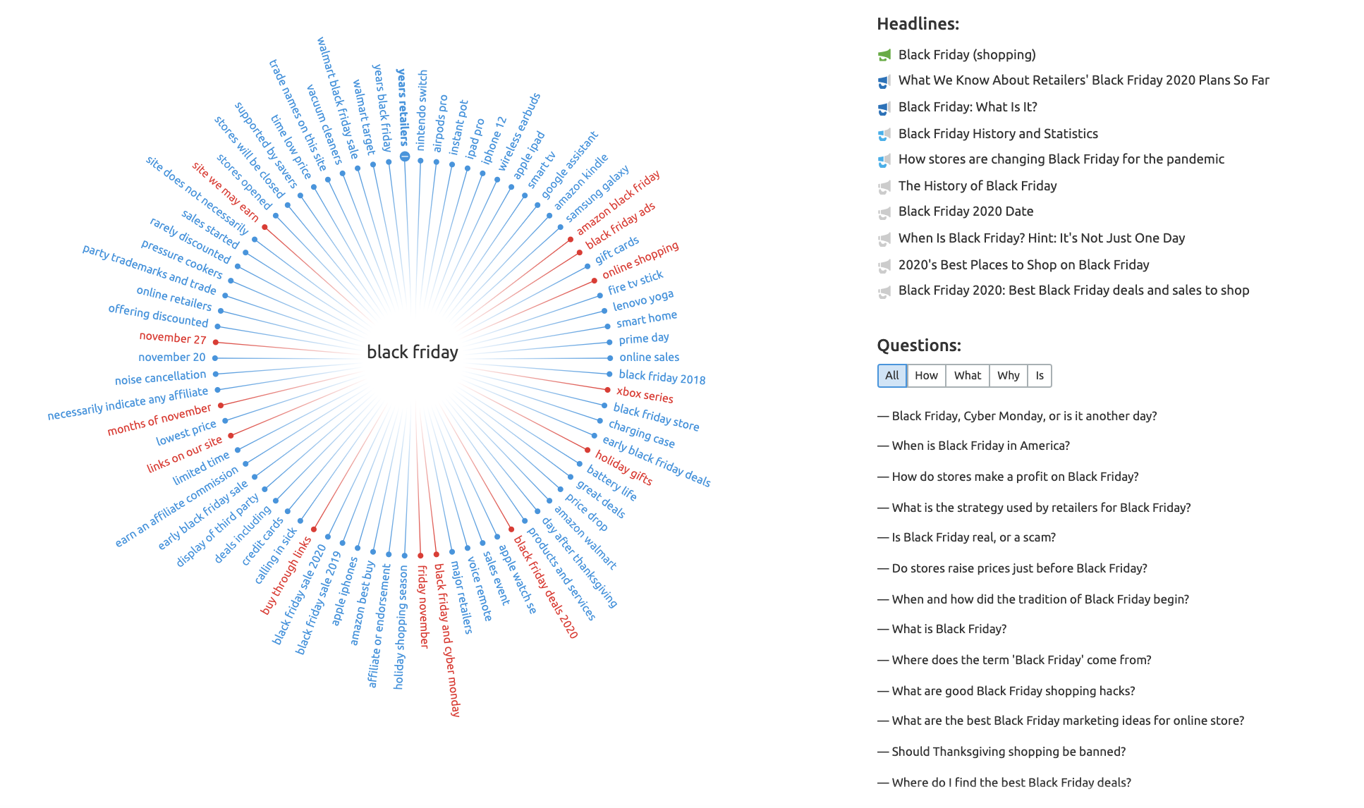 semrush topic research screenshot