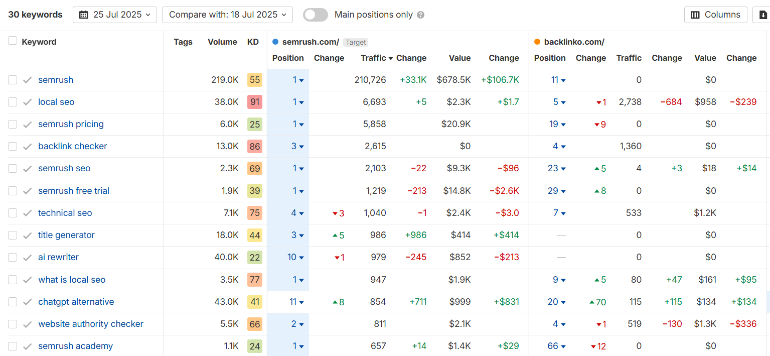A competitor is added to the table for comparison.