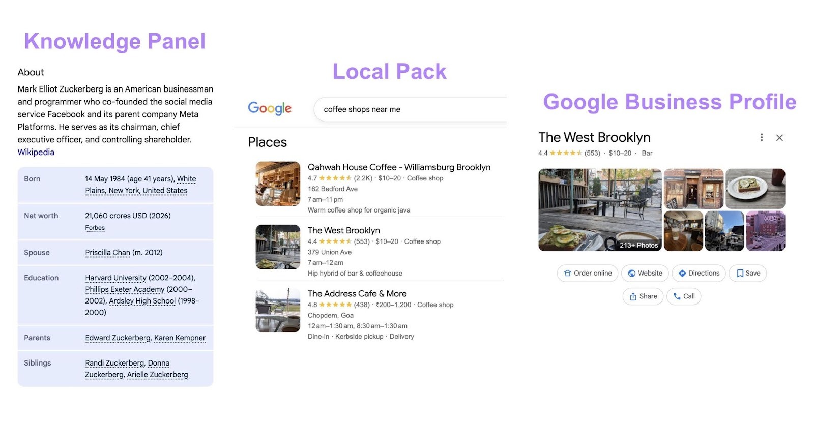 A comparison of a knowledge panel, a local pack, and a Google Business Profile.