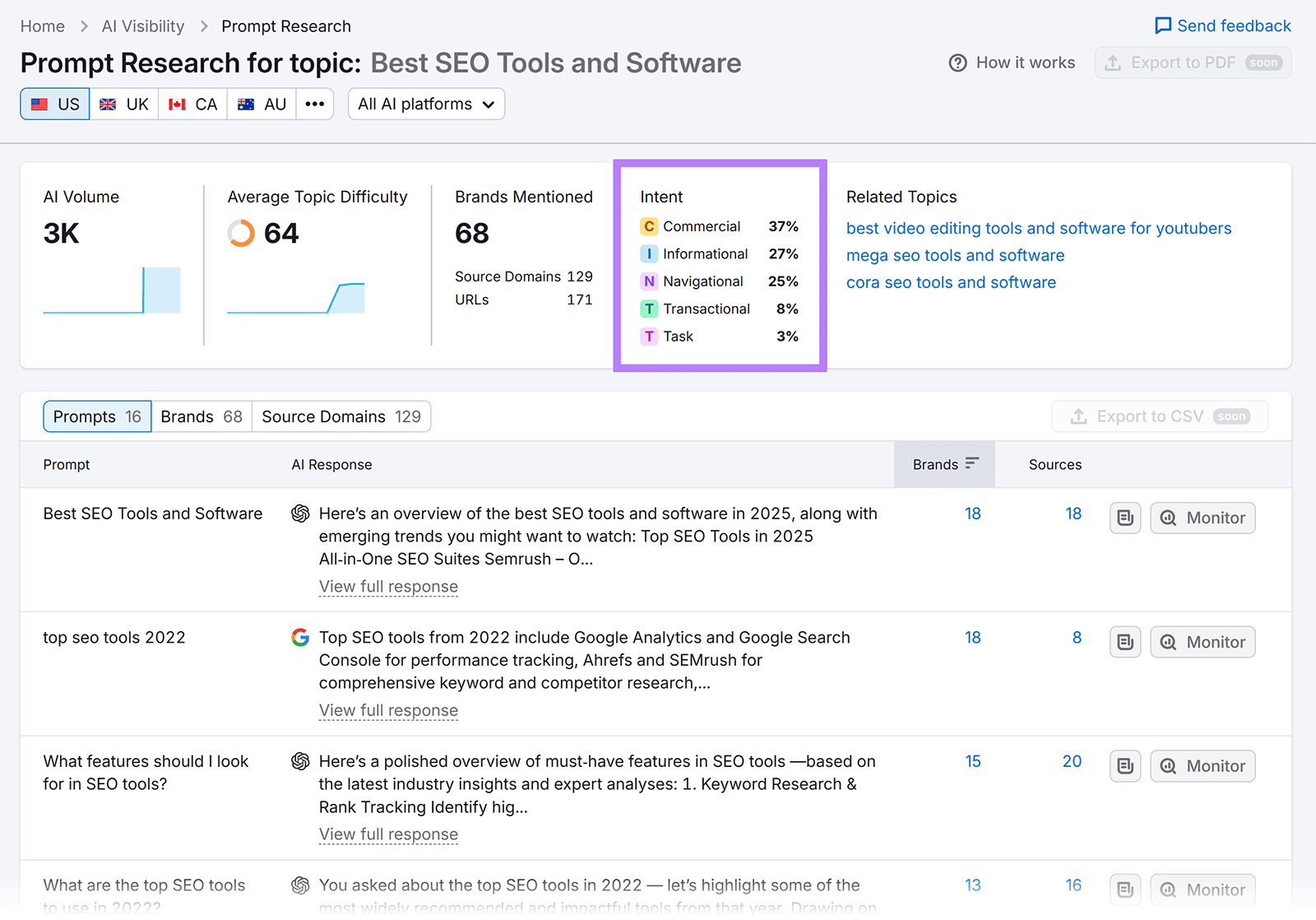 Prompt Research dashboard showing topic stats with an intent breakdown highlighted.
