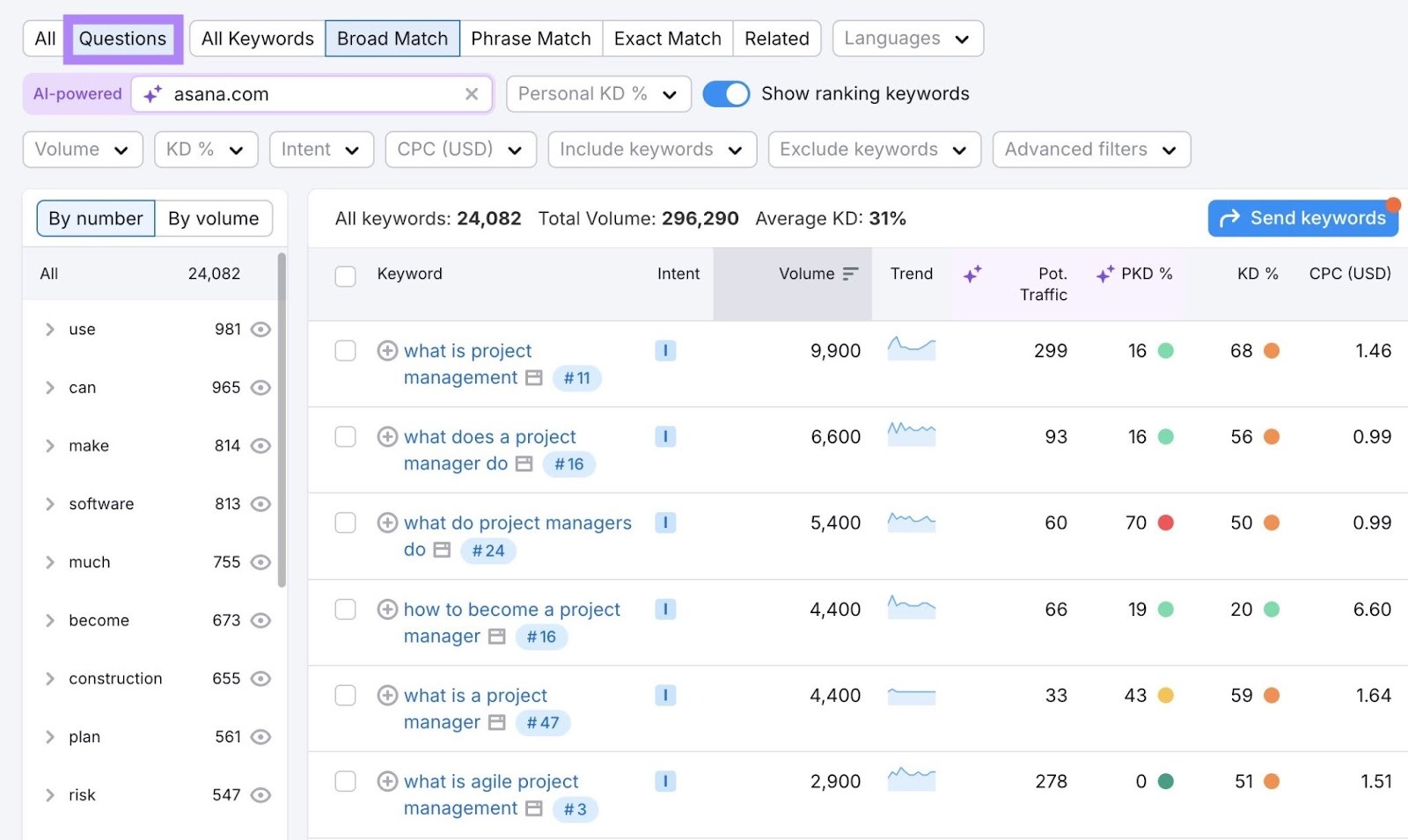 Question-based keyword ideas on the Keyword Magic Tool report.