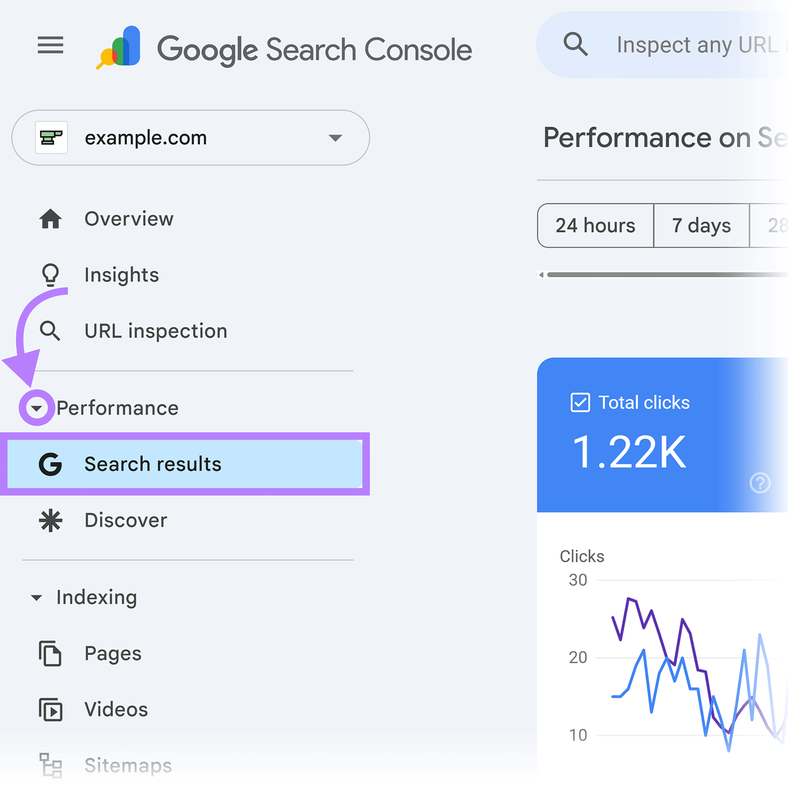 Google Search Console menu with arrow pointing to the Performance section and Search results option.
