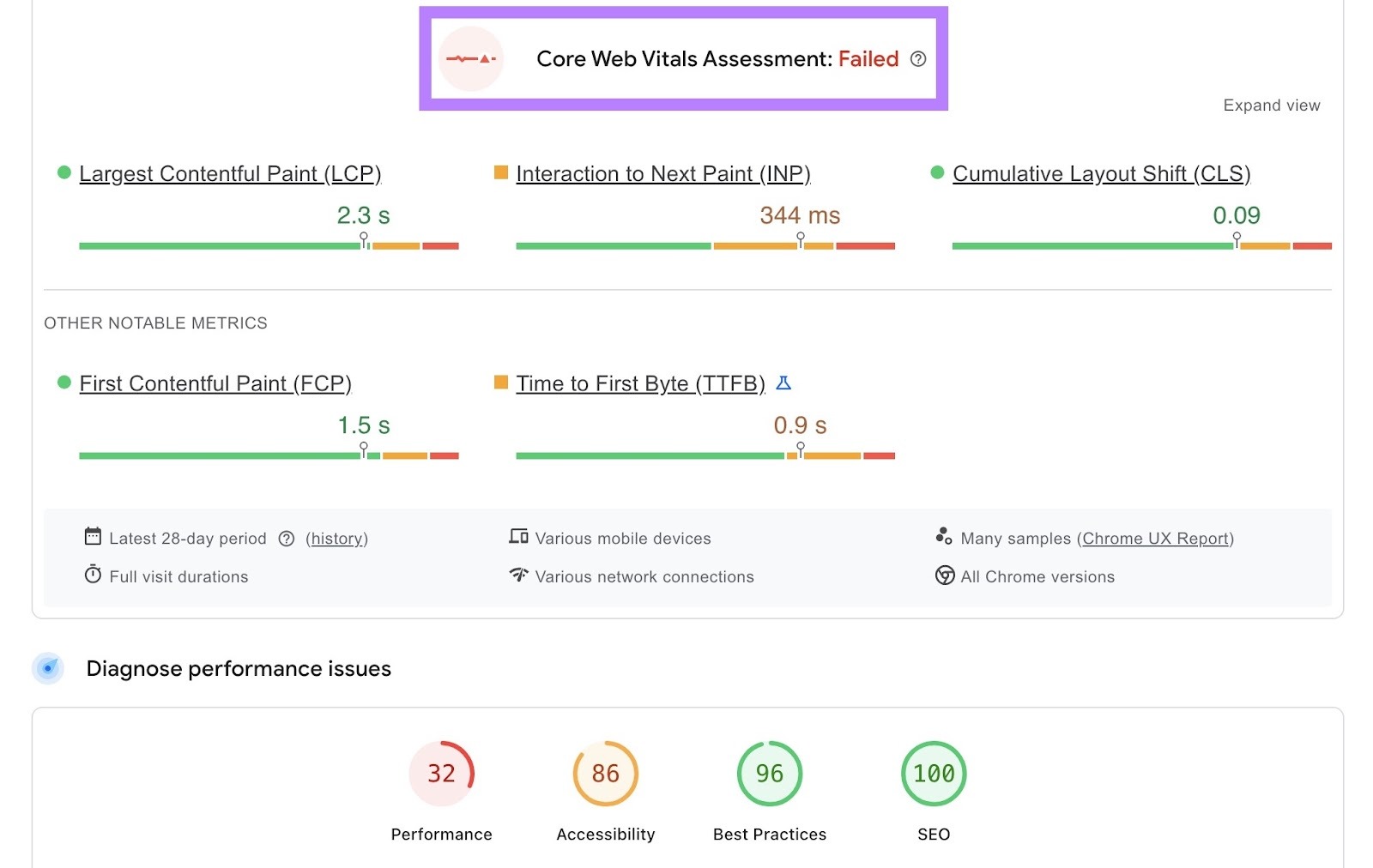 A page which has failed the Core Web Vitals Assessment on Google's PageSpeed Insights.