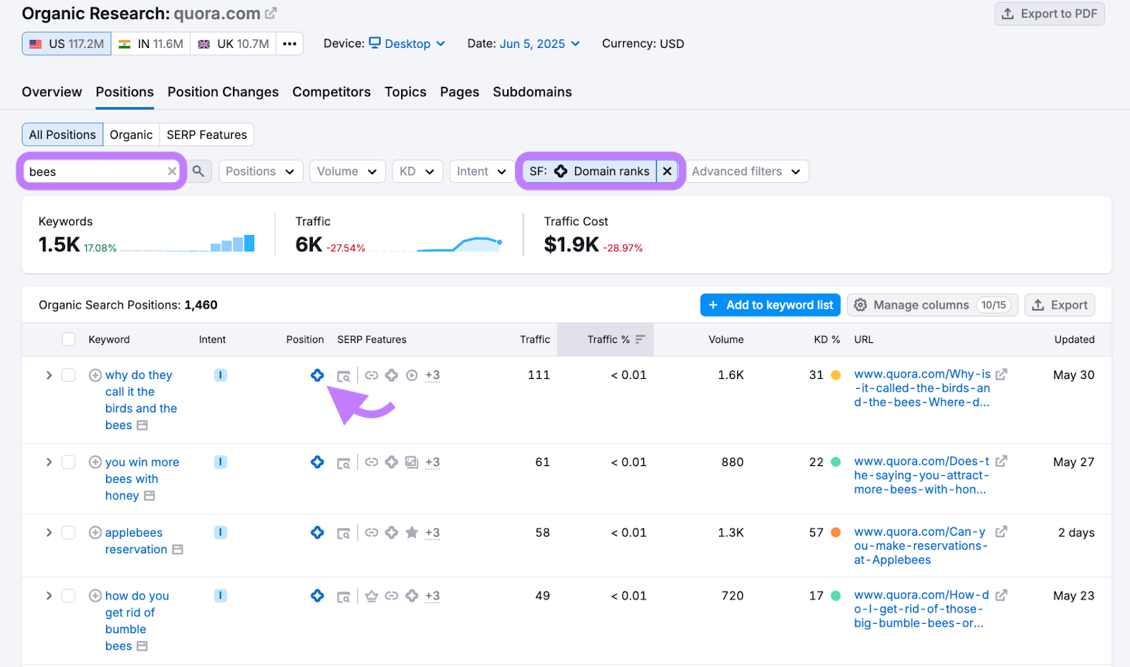 Quora.com AIO rankings filtered for bee-related keywords