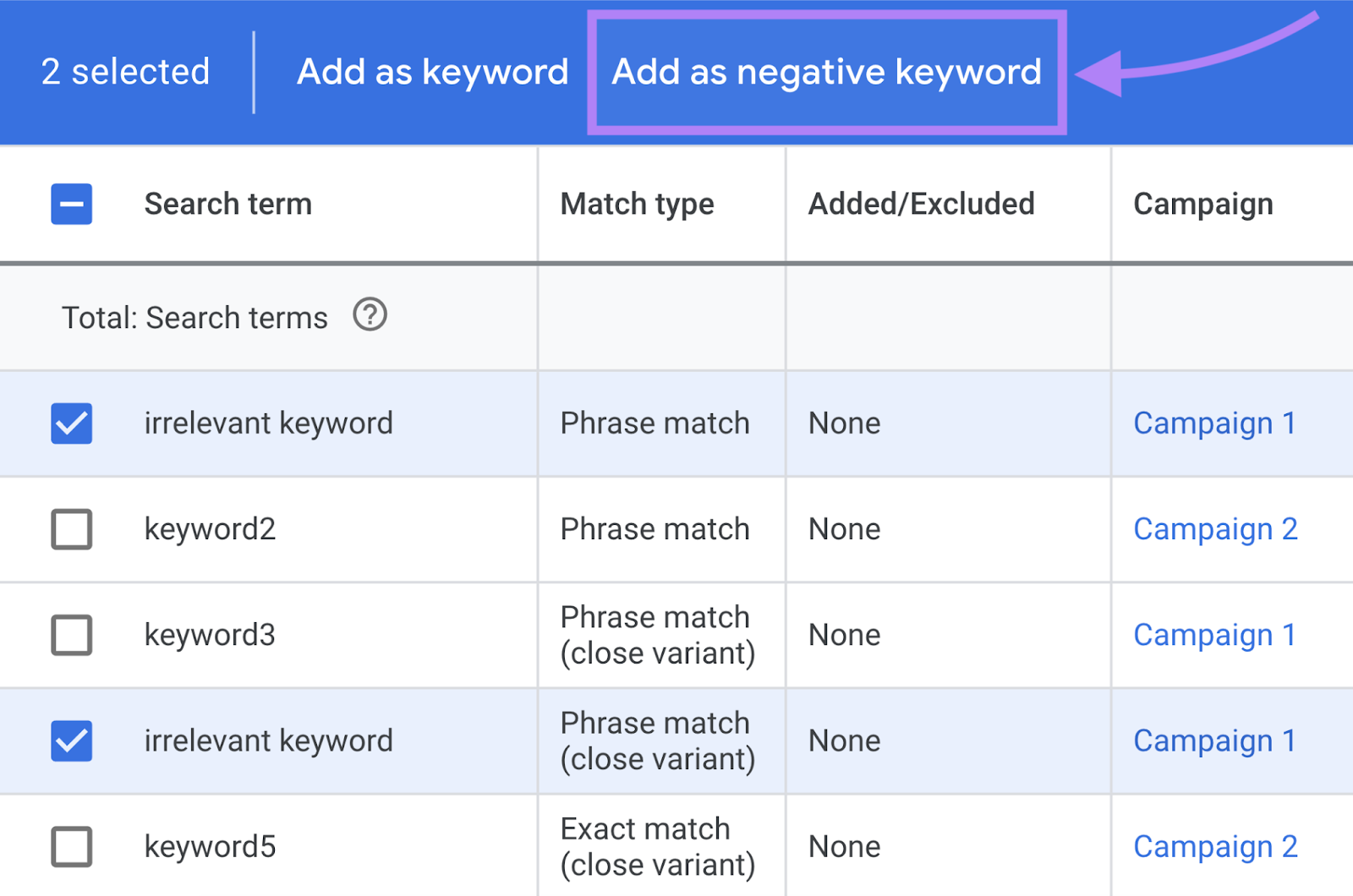 navigation to “Add as negative keyword” in Google Ads