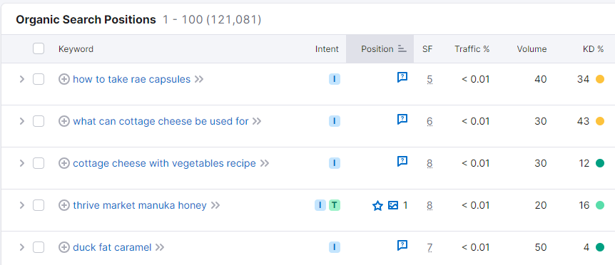 "Organic Search Positions" in Organic Rankings tool