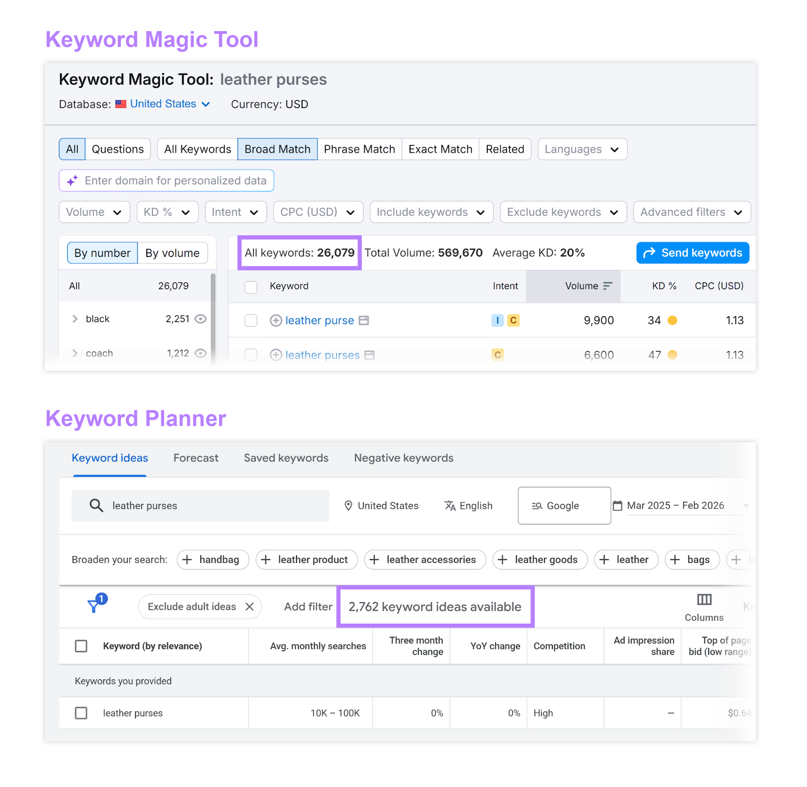 Comparison of Semrush Keyword Magic Tool and Google Keyword Planner keyword idea counts