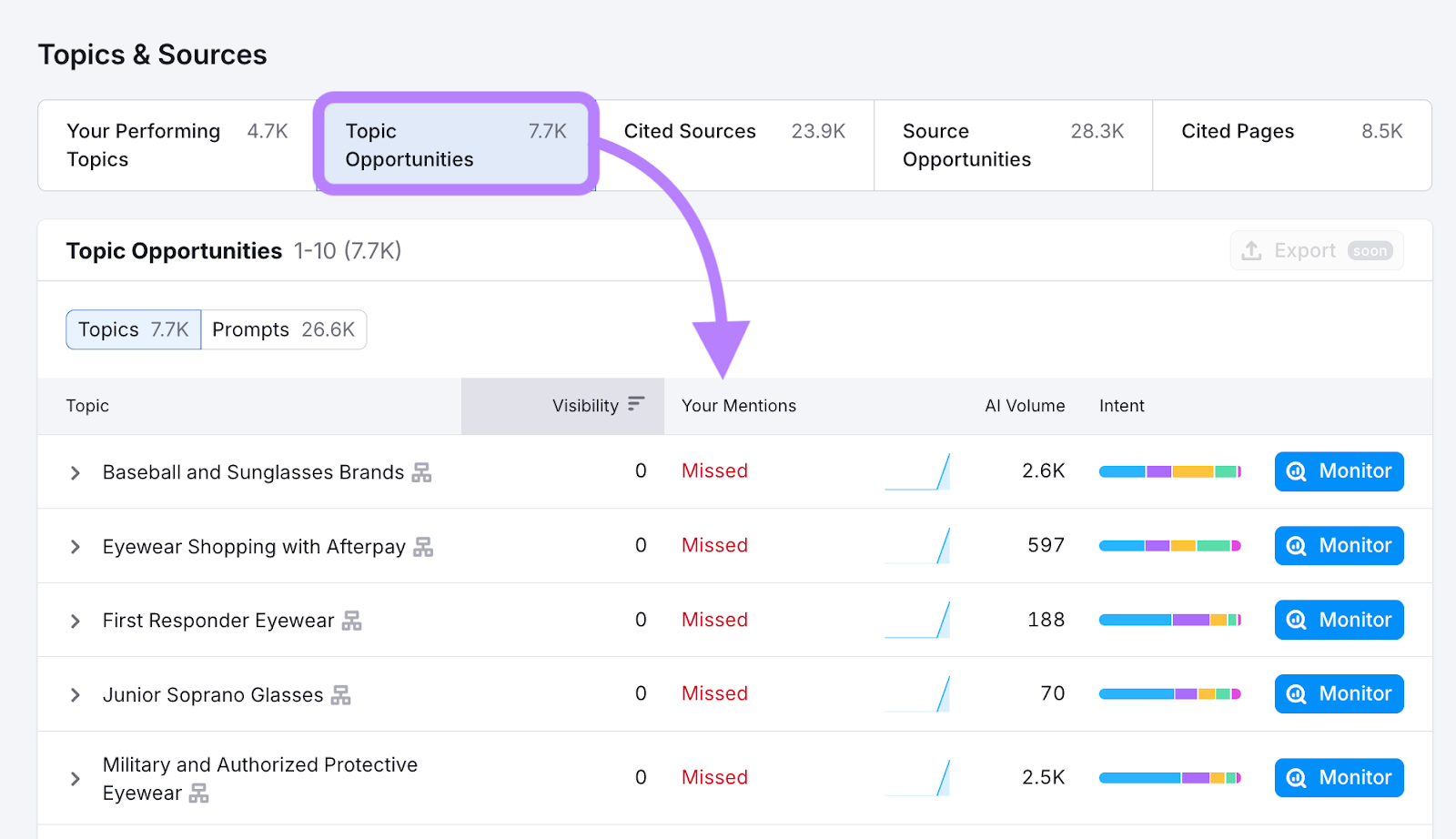 AI topic opportunities table