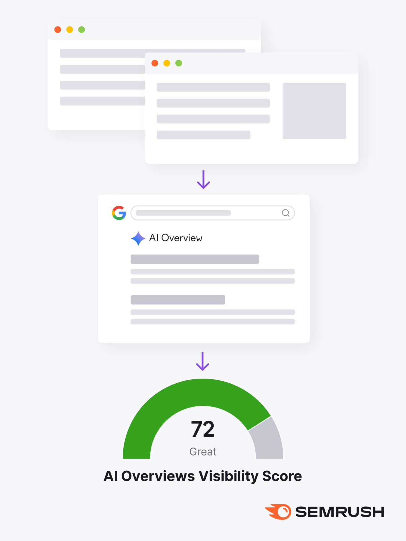 How to Interpret Your AI Overviews Visibility Score