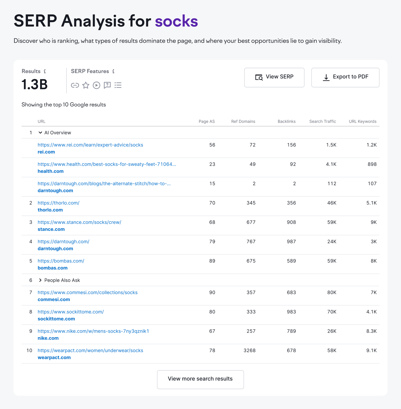 What Is the SERP Checker?