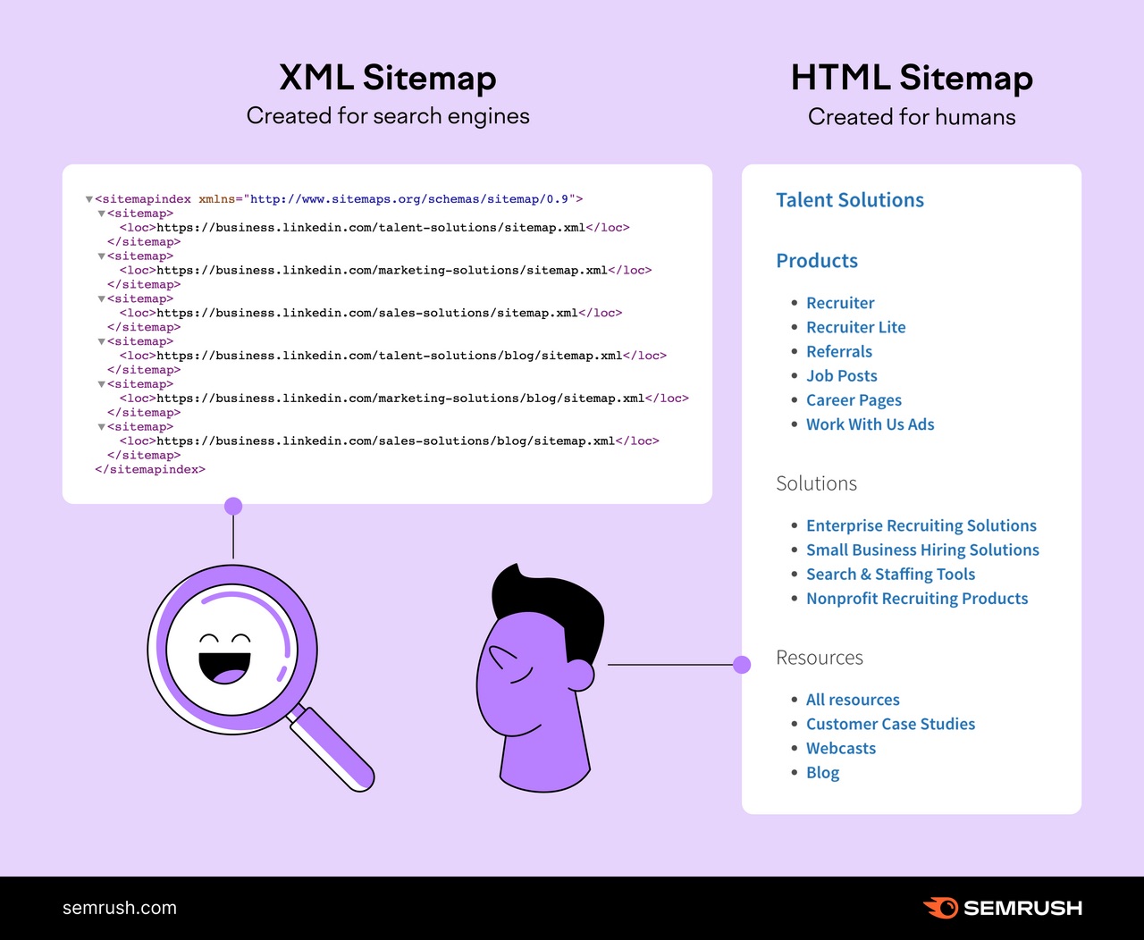 What is a sitemap