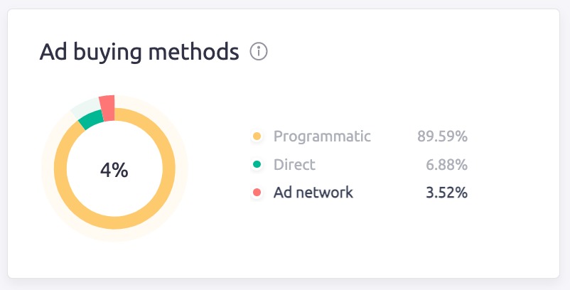 AdClarity — Advertising Intelligence image 27