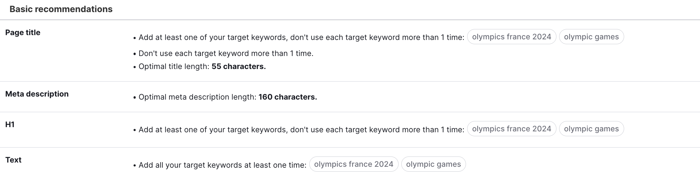 Example of the basic recommendations in SEO Content Template.