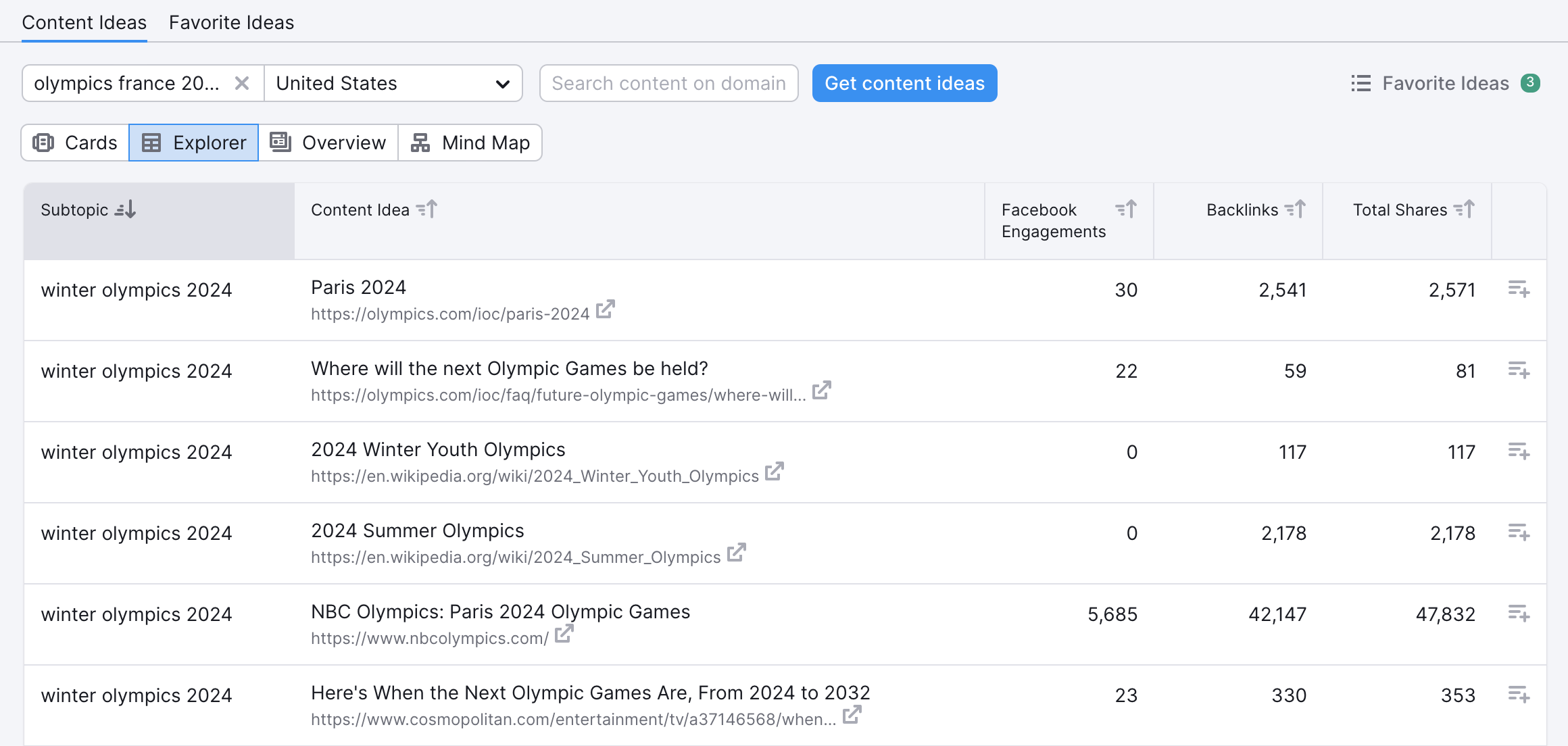 The Explorer tab in Topic Research.