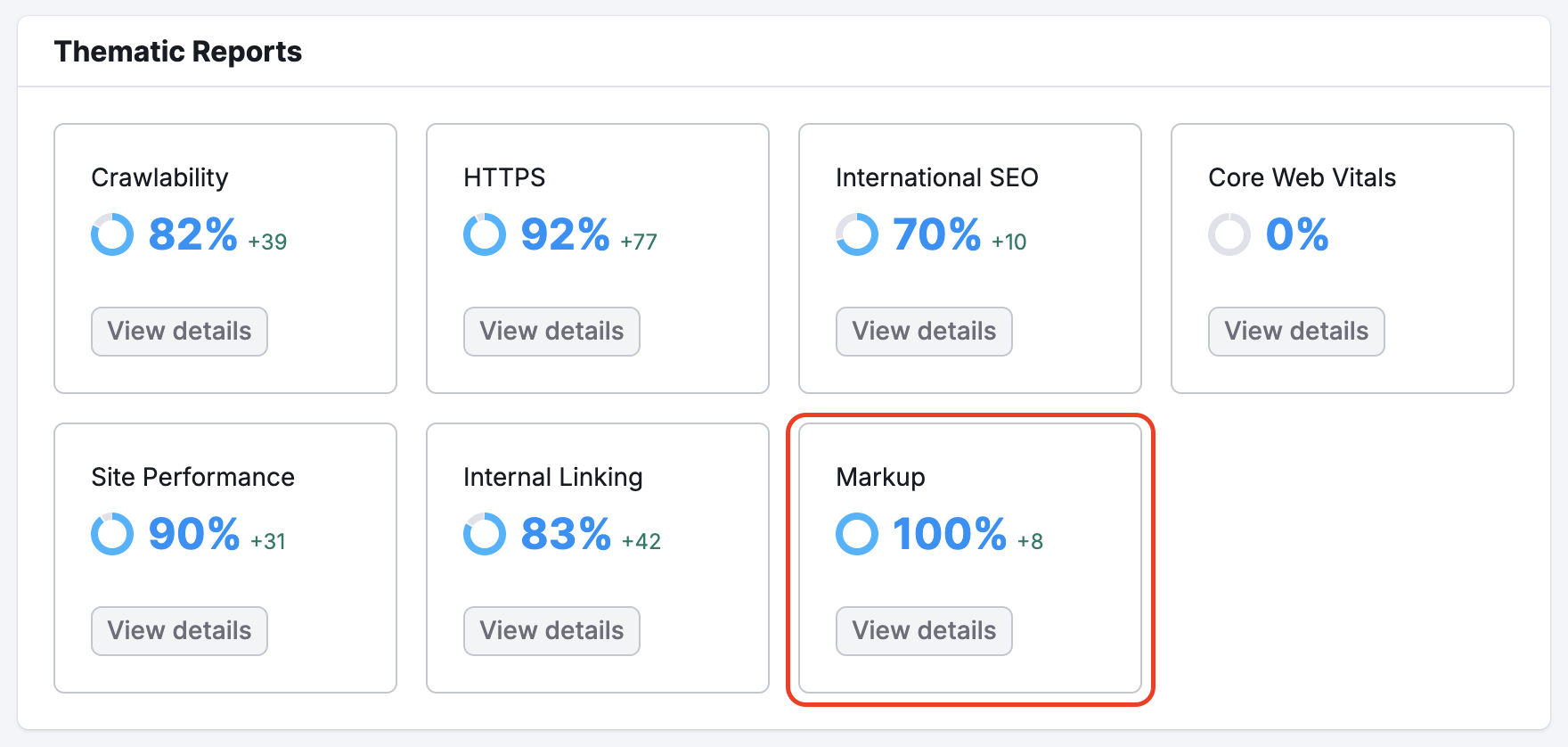 The Markup report is highlighted in the Thematic reports.