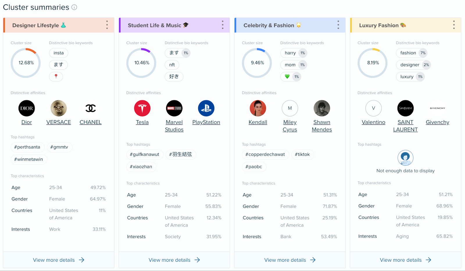 An example of how the Clusters cards look like.