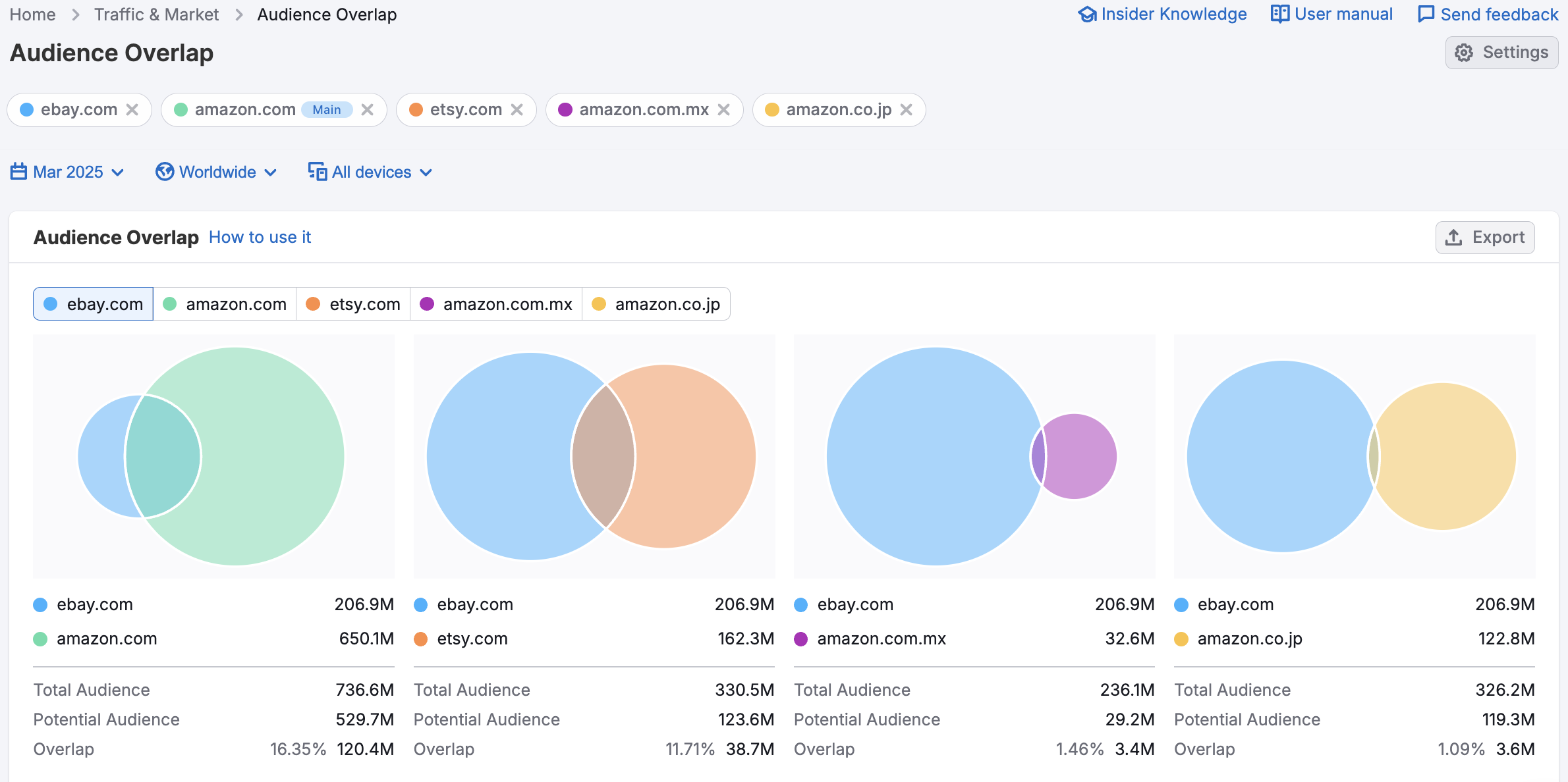 Audience profile image 3