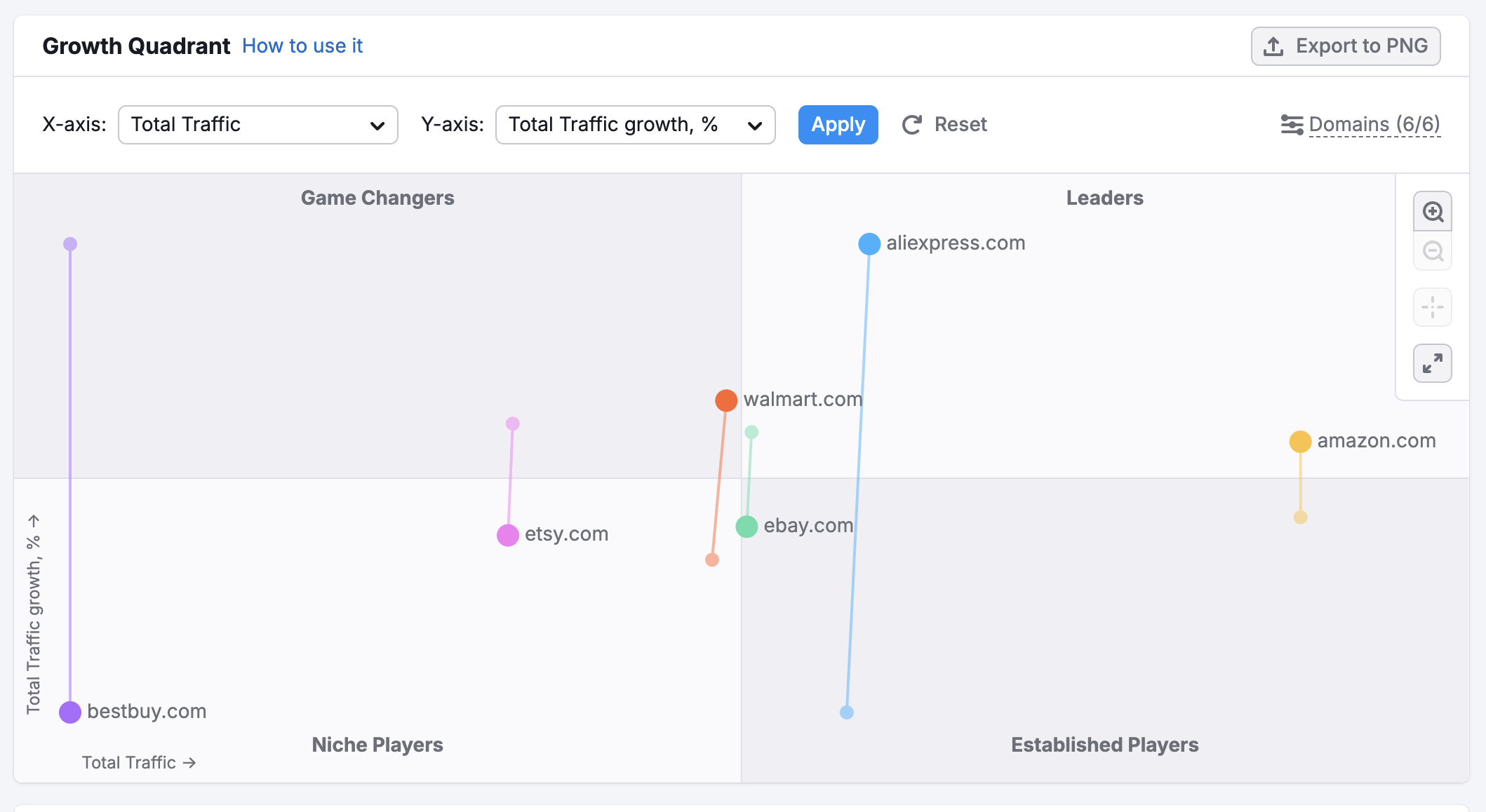 Market Overview image 4