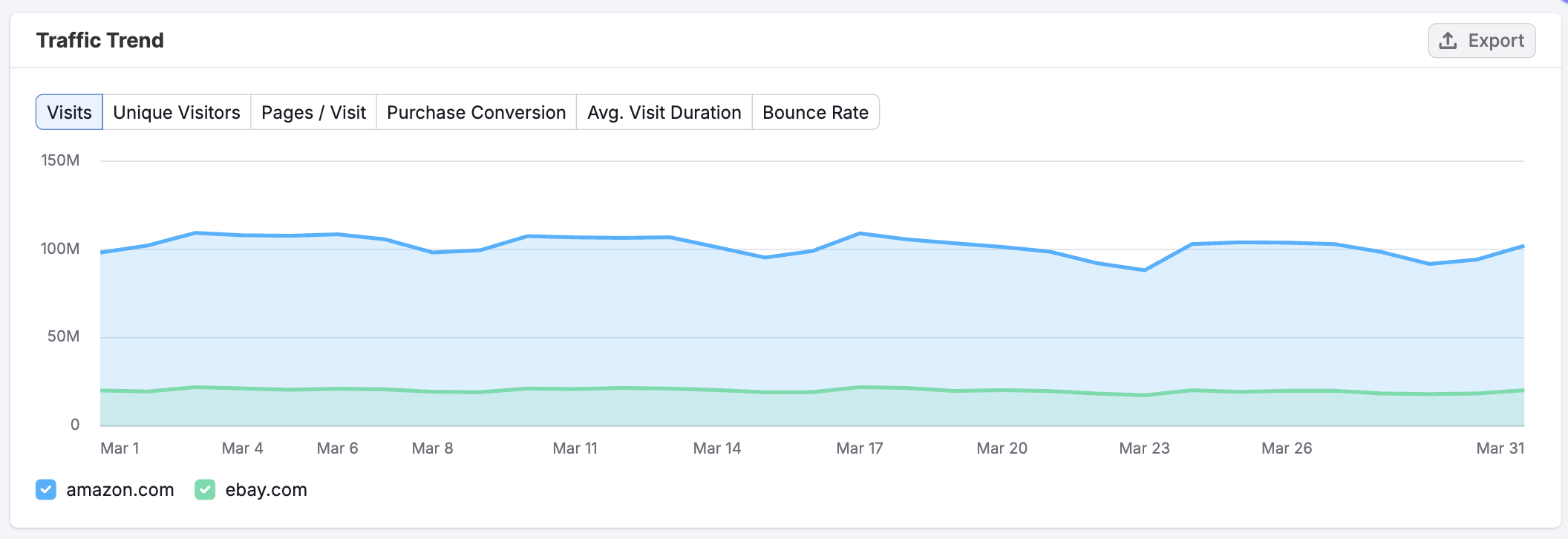 Daily Trends image 4