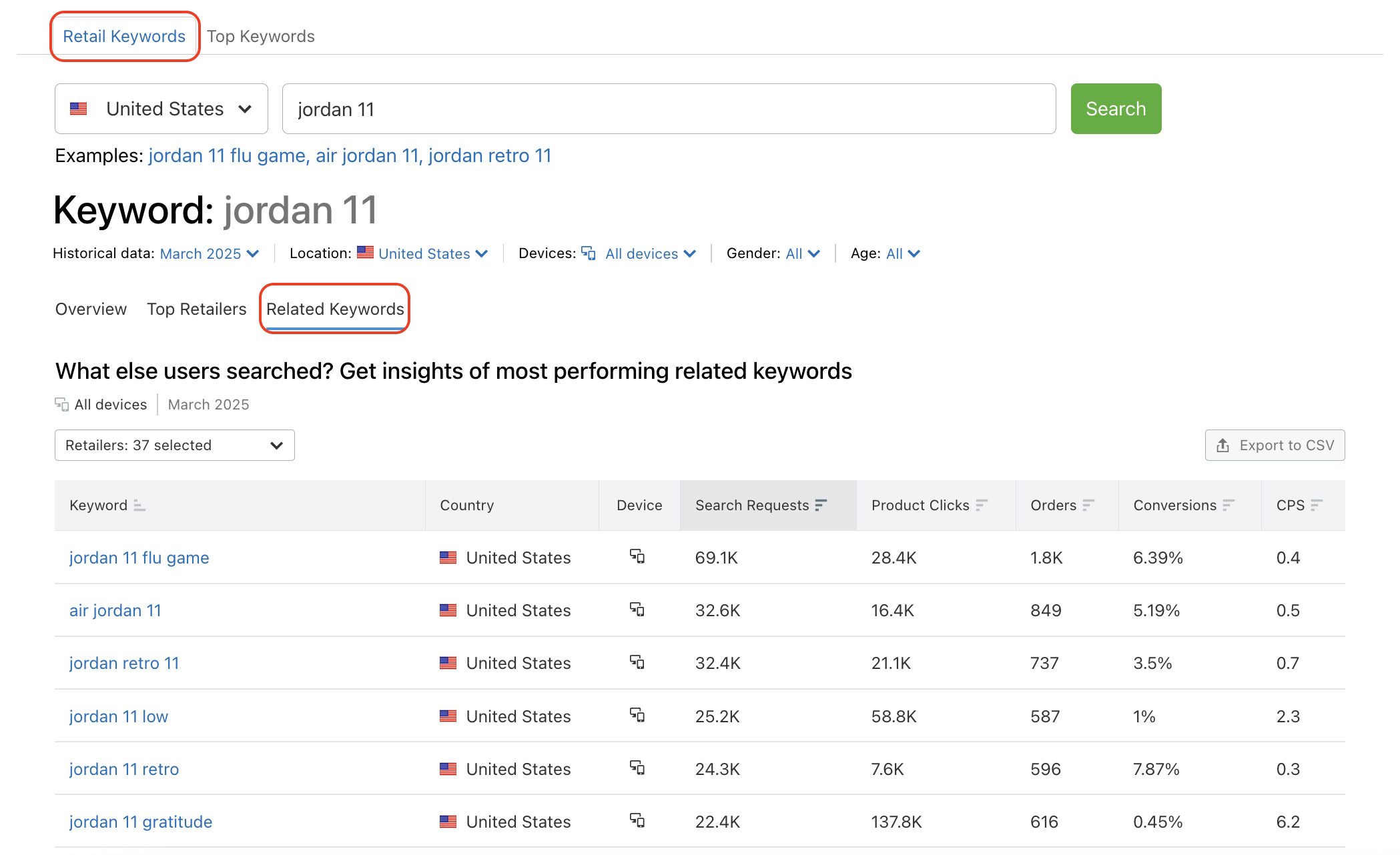 An example of the Related keywords section in the Retail Keywords tab, which are highlighted with red rectangles.  
