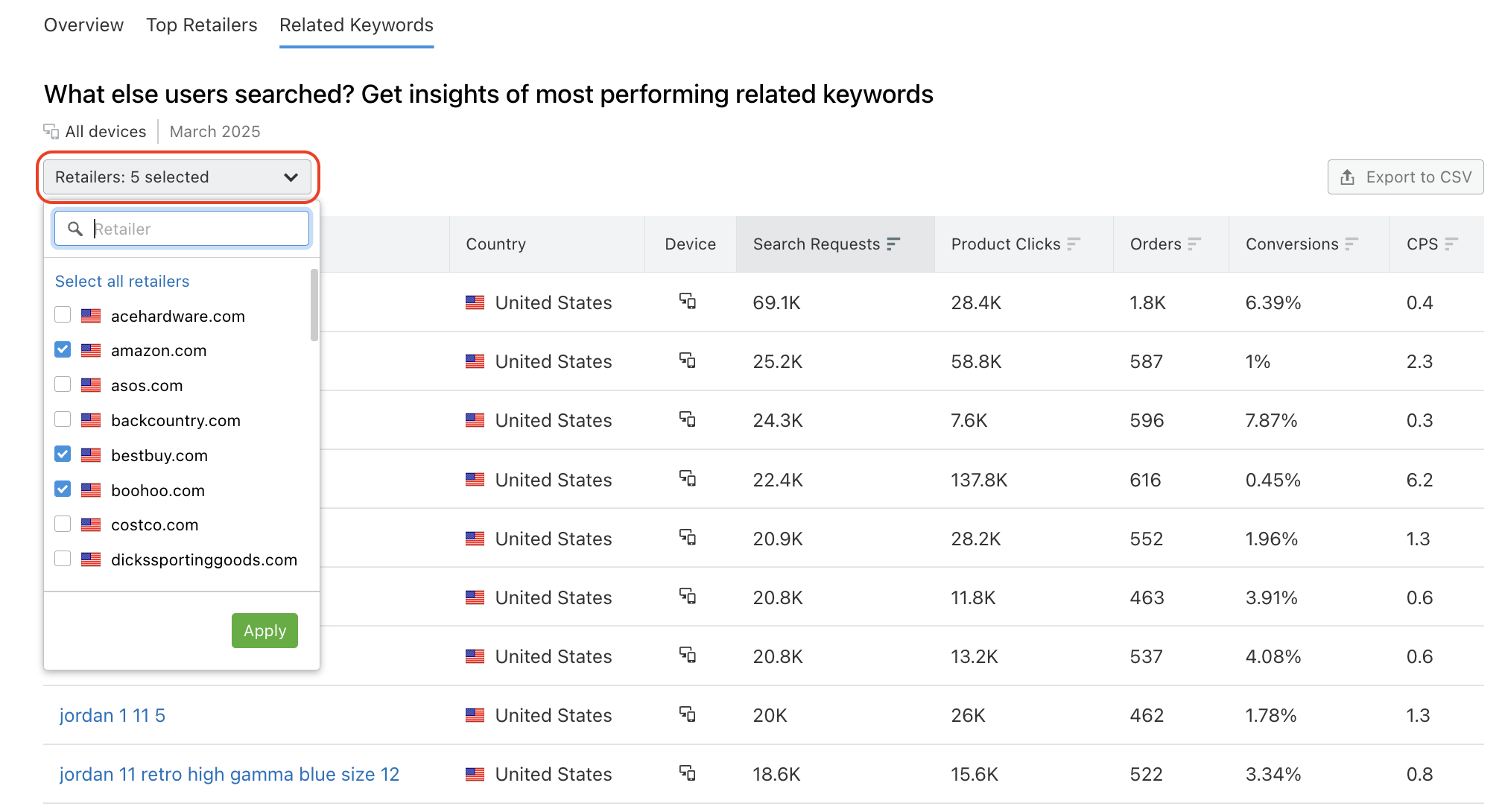 An example of the Related keywords section in the Retail Keywords tab with a red rectangle highlighting the retailers selection menu on the top-left of the table. 