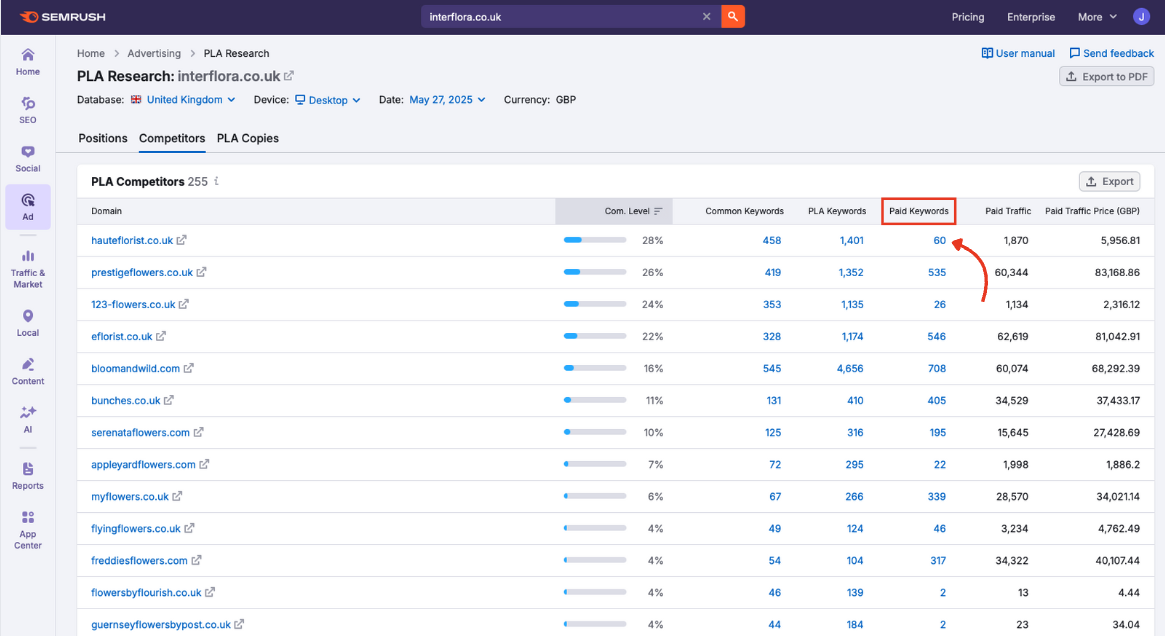 Paid keywords in PLA Research.