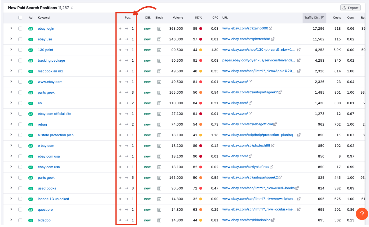 Position column showing ad rank in Google Ads results.