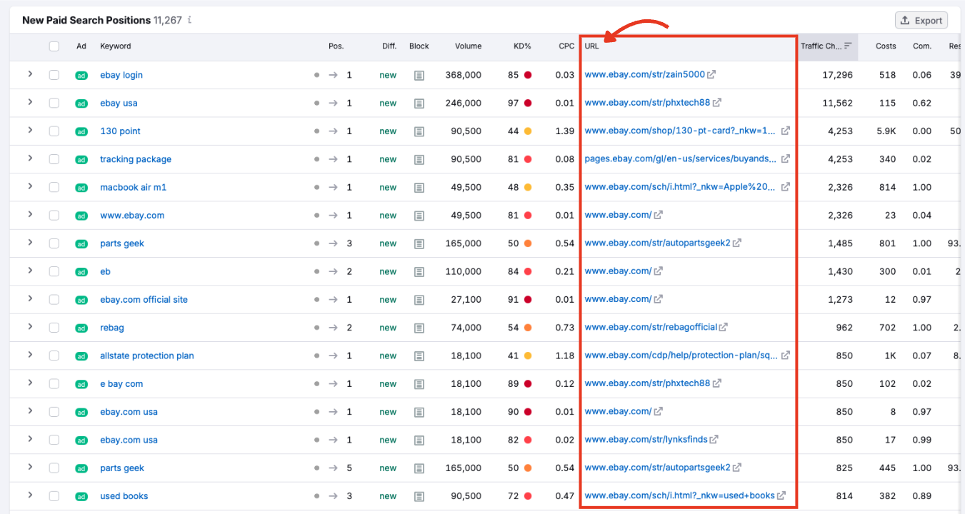 URL column showing clickable links to ad landing pages.