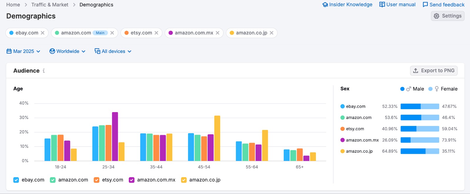 Audience profile image 4