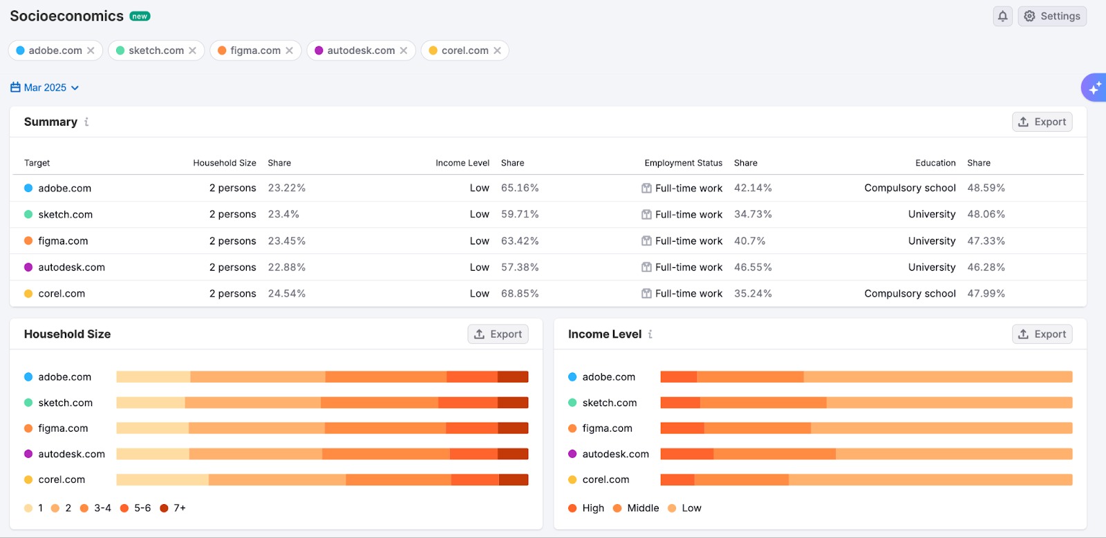 Audience profile image 5