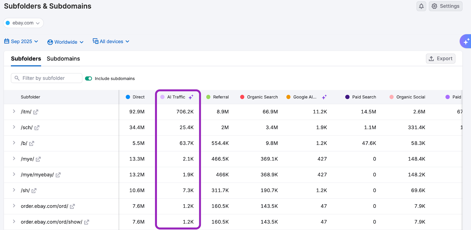 The Subfolders & Subdomains Dashboard image 9