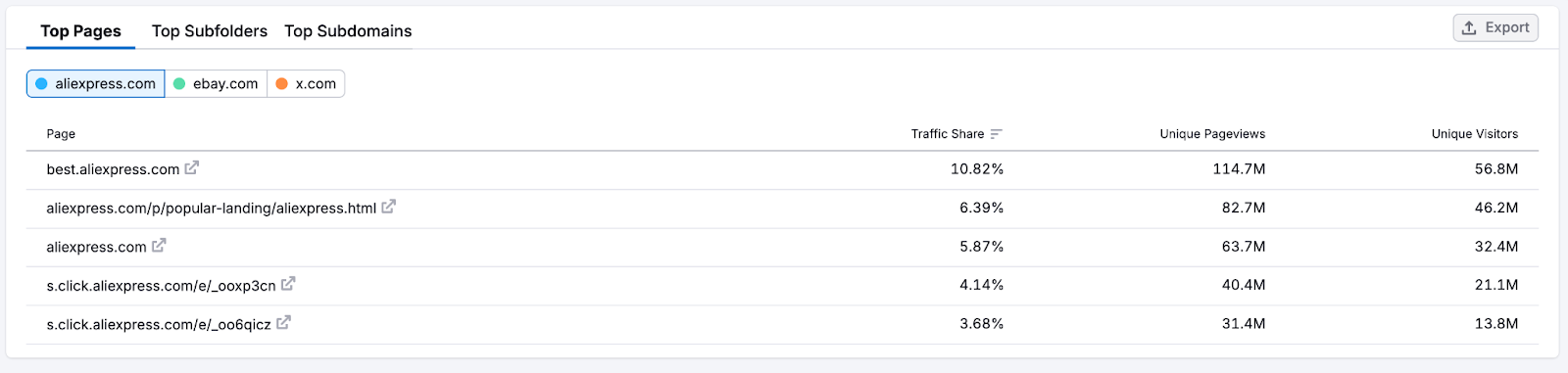 Traffic Analytics image 10