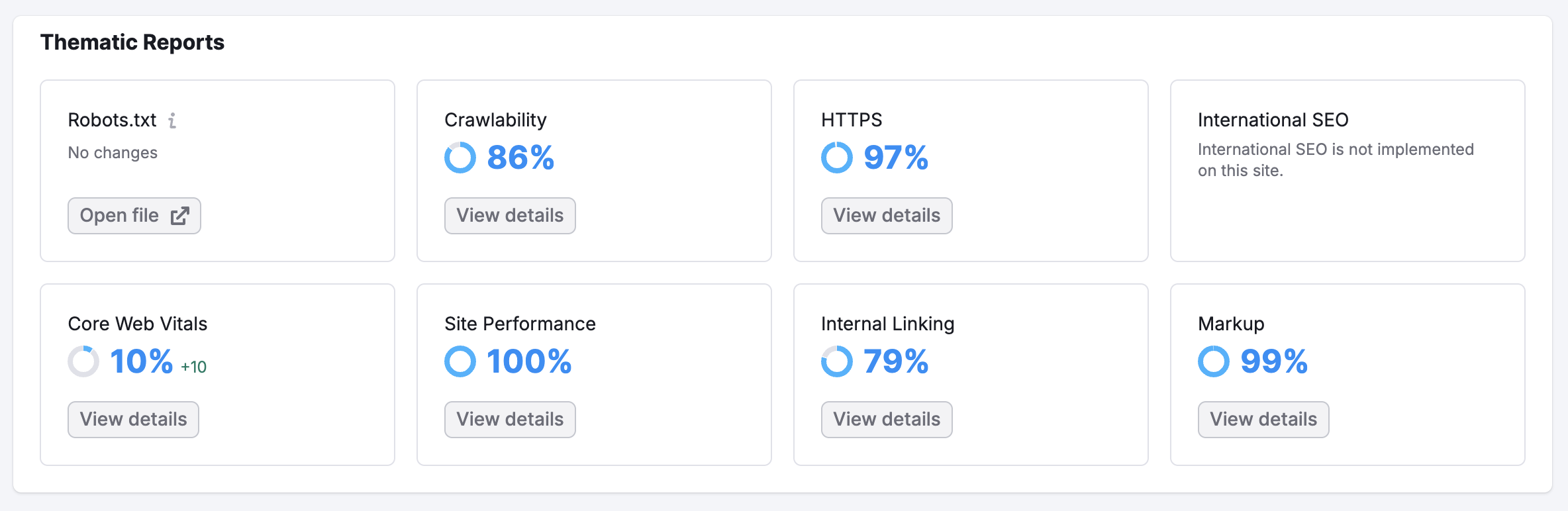 An example of the Overview report in Site Audit. 