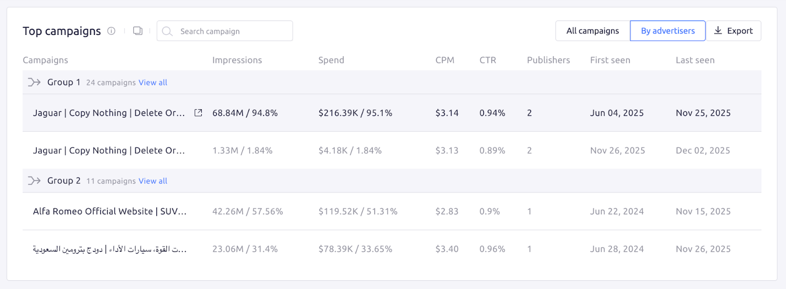 The &lsquo;Top campaigns&rsquo; widget in AdClarity &mdash; Advertising Intelligence.