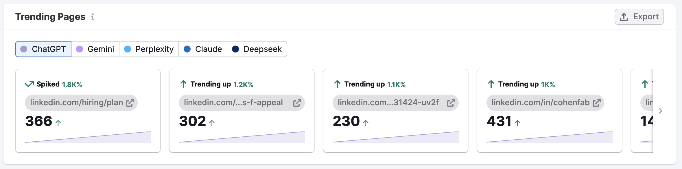 The AI Traffic Dashboard image 6