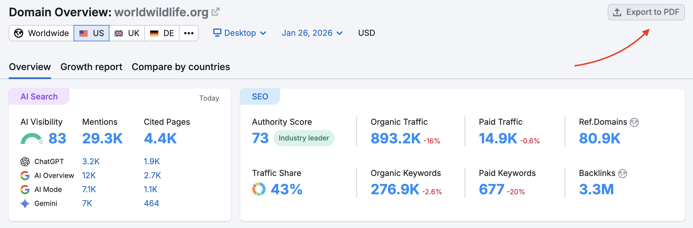 The Export PDF button is highlighted in the top right corner.