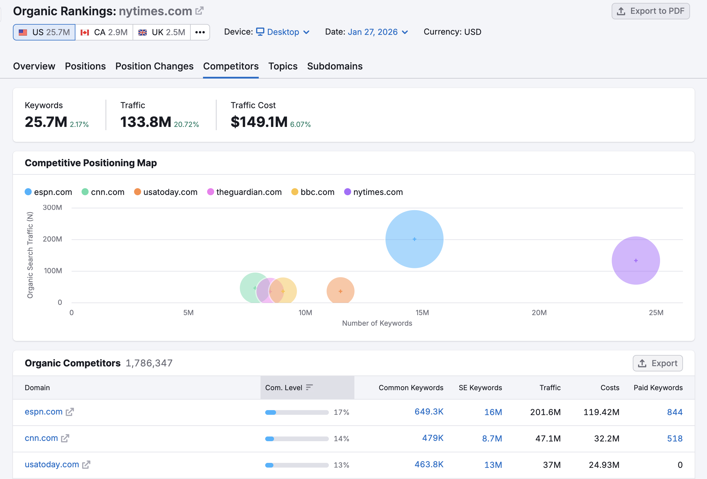 How do I Start Monetizing a Site if I am NOT an SEO? image 2