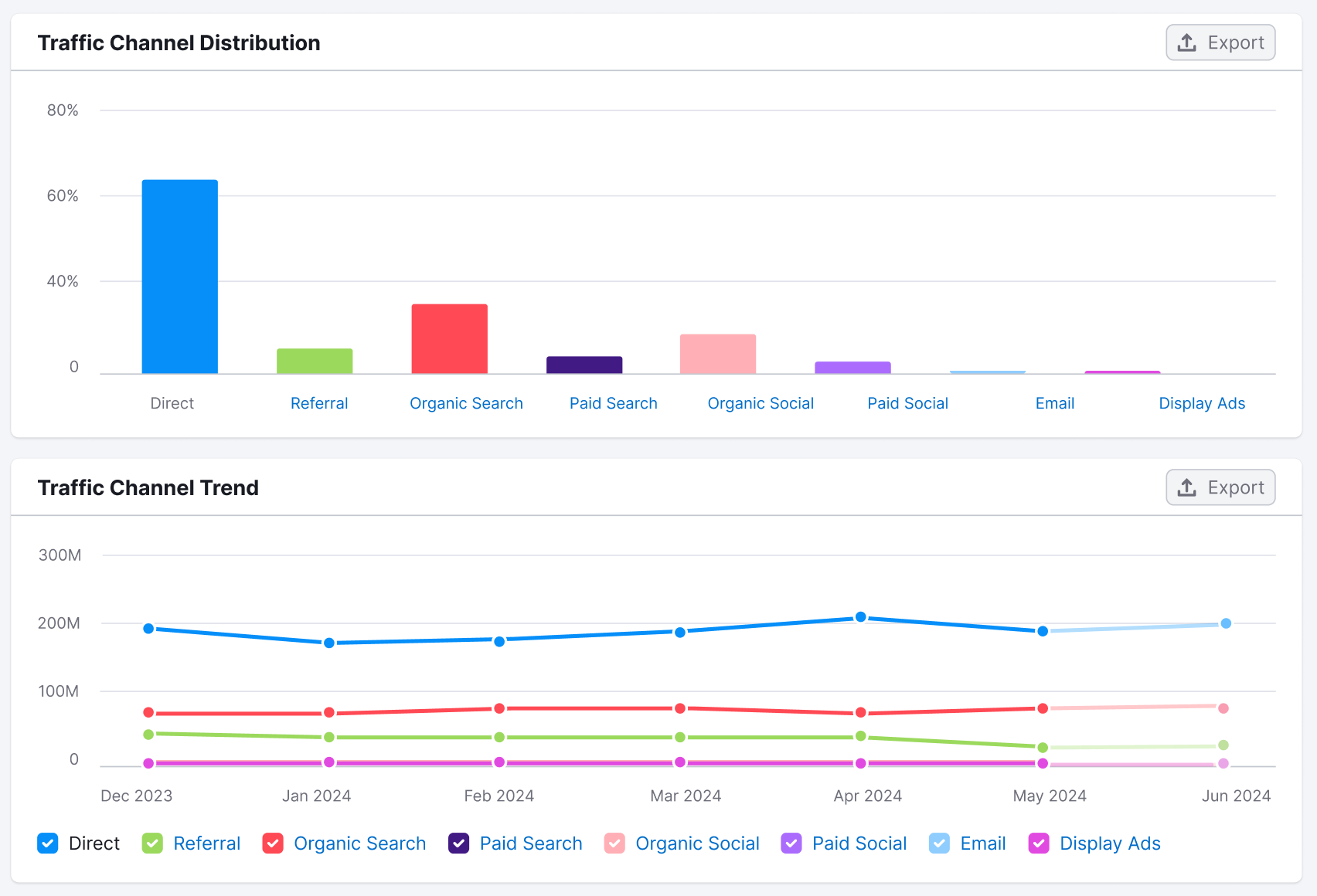 Uncover Quick Wins to Increase Your Online Market Share image 2