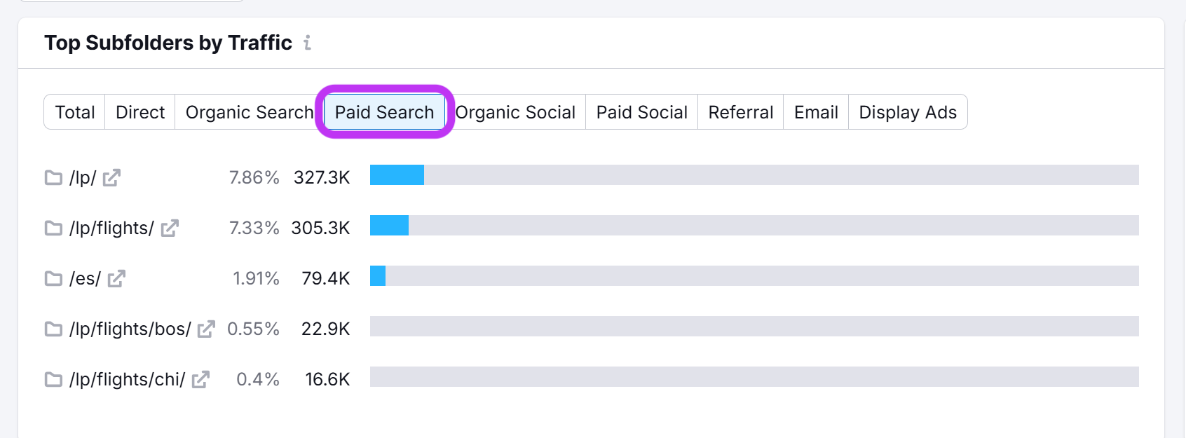 Optimize Paid Campaign Results image 5